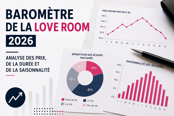 Baromètre de la love room 2026  prix, durée et saisonnalité mesurés sur 8 099 séjours