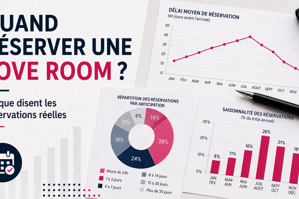 Quand réserver une love room  Ce que disent les réservations réelles