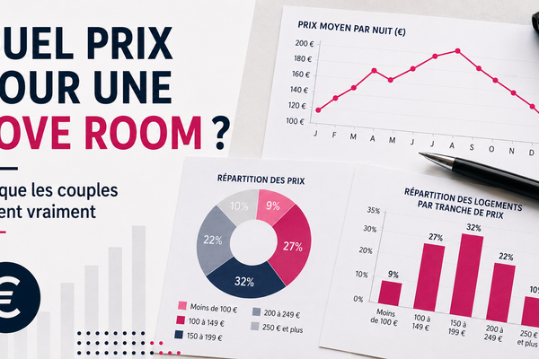 Quel prix pour une love room  Ce que les couples paient vraiment