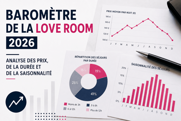 Baromètre de la love room 2026 : prix, durée et saisonnalité mesurés - Love’nSpa
