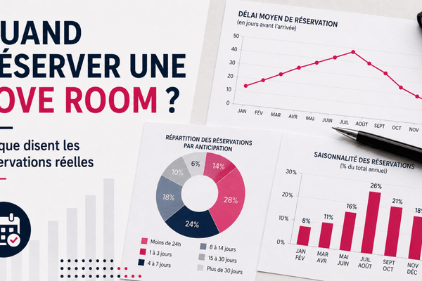 Quand réserver une love room ? Ce que disent les réservations réelles - Love’nSpa
